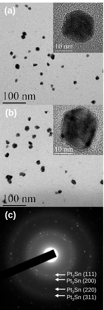 Figure 6. TEM micrographs of prepared Pt3Sn nanoparticles with (a) 5 bi-layers in bright field images; (b) 10 bi-layers in bright field images and (c) 5 bi-layers in SAD patterns (the SAD patterns for 5 and 10 bi-layers are same to each other)