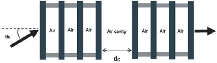 Table 3. The displacement of the cavity mode Δλ according to the nature of the polluting gas.