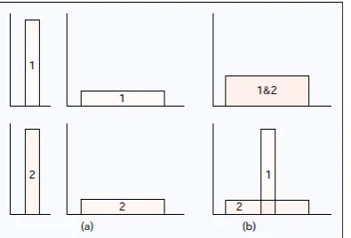 Figure 2. Principle of spread-spectrum multiple access 1.3.2 Protection against Multipath Interference: In a radio channel there is not just one path between a transmitter and receiver