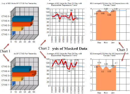 Figure 1.4: Comparison of the Statistical Analysis between the Original Data and 