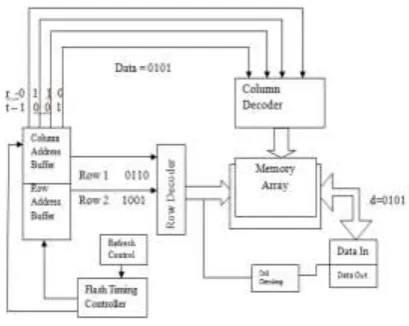 Figure 2: proposed system 