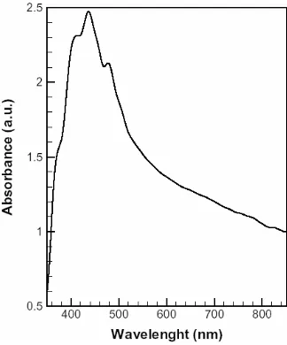 Figure 1.  XRD pattern of NTSO with Rutile structure.  