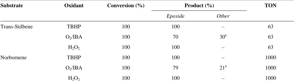 Table 2.  The results of epoxidation of trans-stilbene and norbornene with different oxidants 
