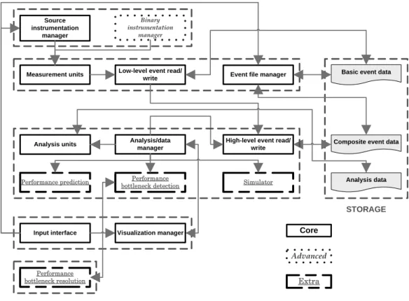 Figure 3. Example of Instrumentation Configuration File 