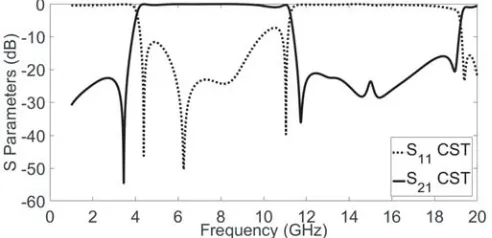 Figure 3. The proposed ﬁlter with meander interdigital coupled lines.