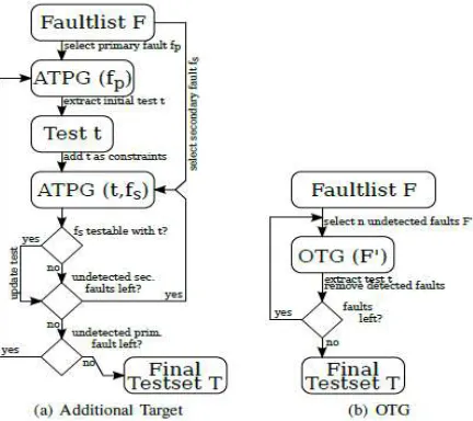 Fig. 2. Dynamic Compaction Flow  COMPACTION AND RETARGET 