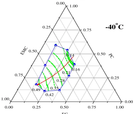 Figure 1. The relationships between conductivity logarithm and temperature reciprocal for electrolytes from “No.1” to “No.10”