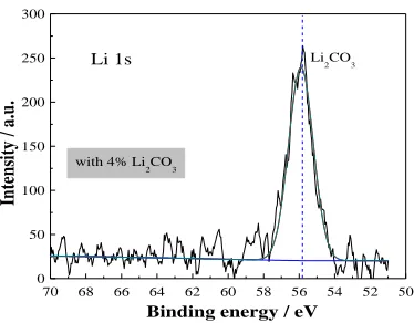 Fig.9.  