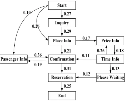 Figure 5 presents the likelihood of different