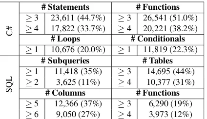 Table 1: Statistics for code snippets in our dataset.
