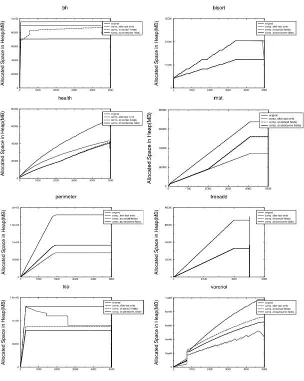 Figure 7. Deciding the time for compression.