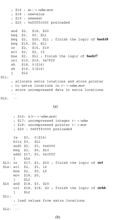 Figure 11. The code without DCX instructions for the previous example: (a) illustration of compressibility checks;