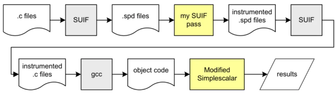Figure 1. Type based profiling framework.