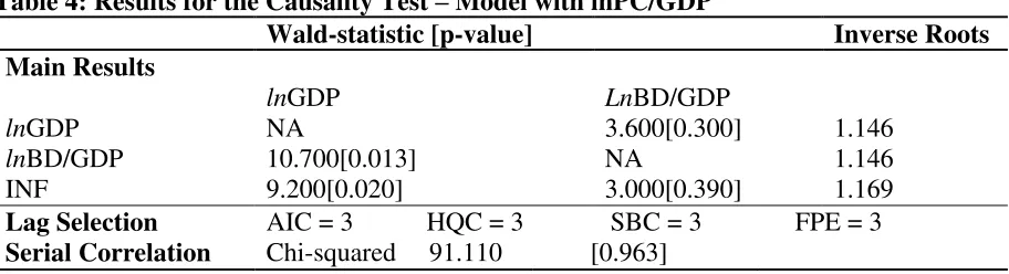 Table 4: Results for the Causality Test – Model with lnPC/GDP 