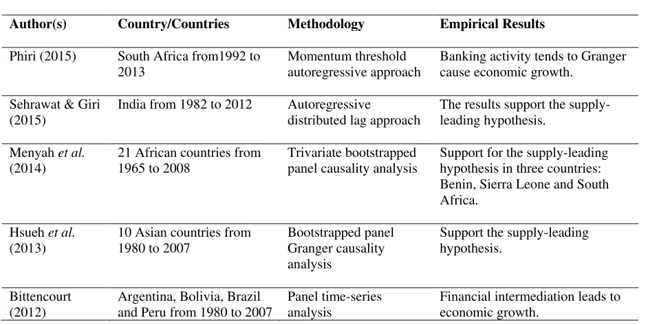 Table 1: The Empirical Studies on the Finance-Growth Linkages 