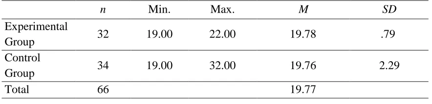 Table 3.1 