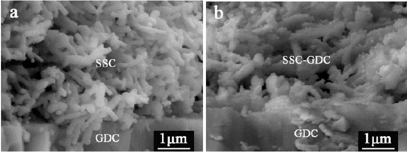 Table 1.  Polarization resistances (Rp) for nanofiber-based SSC cathode and SSC-GDC composite cathodes measured at 650°C