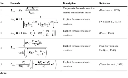 Table 3: Different Enhancement Factor relations. 