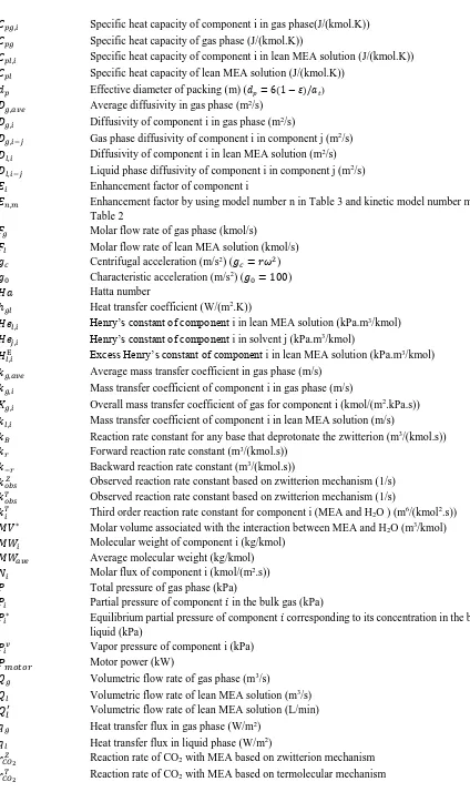 Table 2 Molar flow rate of gas phase (kmol/s) 