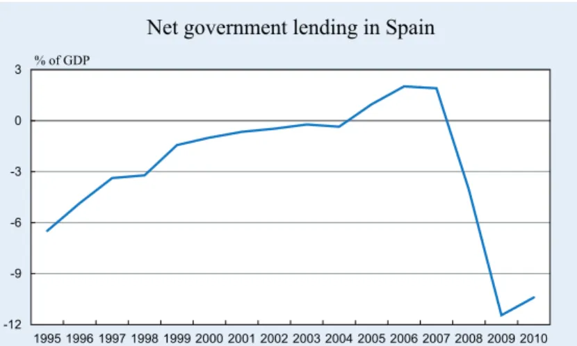 Figure 4.4 depicts the evolution of inflation and long- long-term interest rates over the relevant period