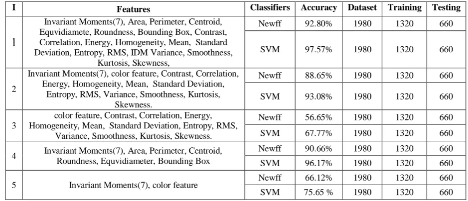 TABLE 4 
