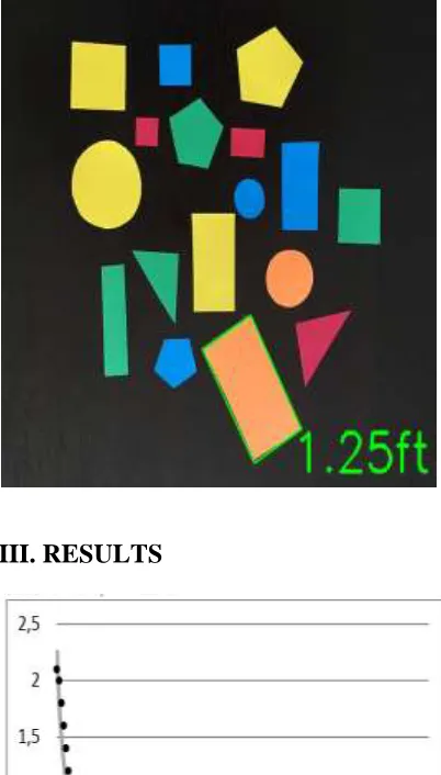 Fig. 1. Obstacle Distance (m) vs. laser position on screen(pixels) 