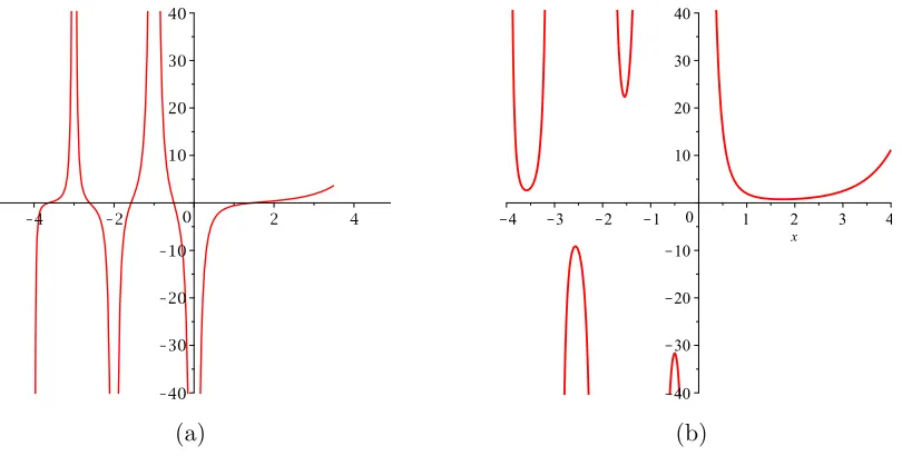 Figure 1.3: A phase plot of Γ(z). The colours represent the points that have the sameargument