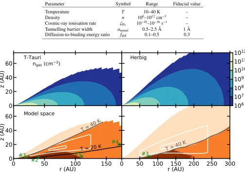 Table 1. Physical and chemical parameters explored.