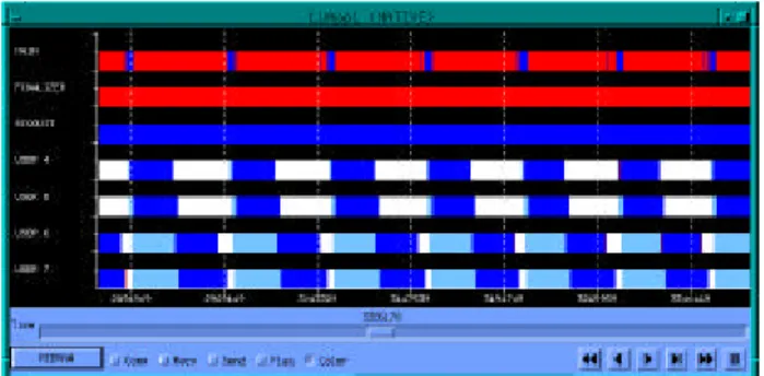 Figure 4. Visualization of the LUAppl running with native threads. 