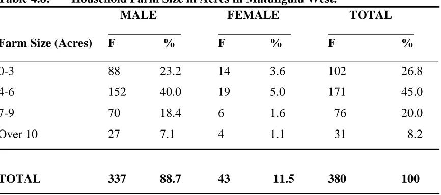 Table 4.8:   