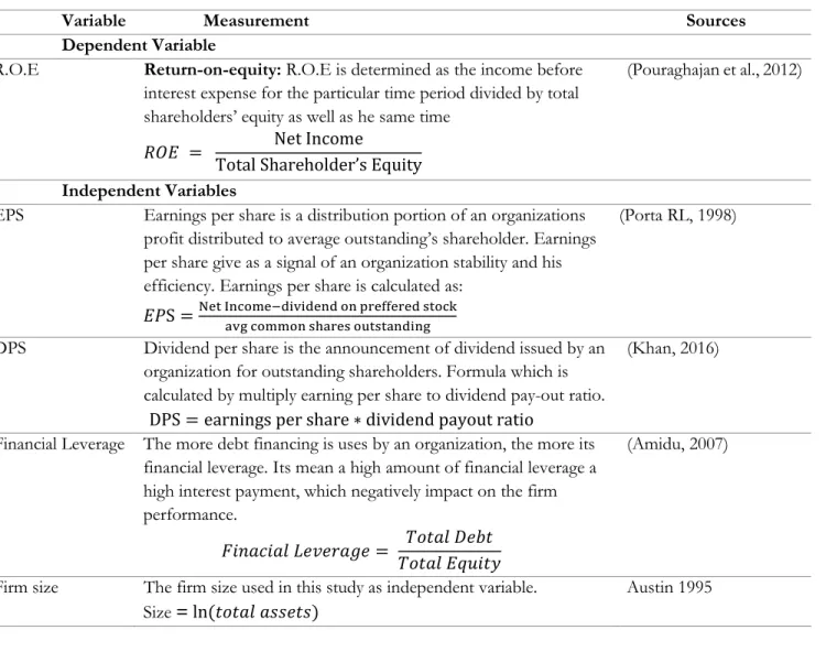 Table 1 - Theoretical Framework metadata 