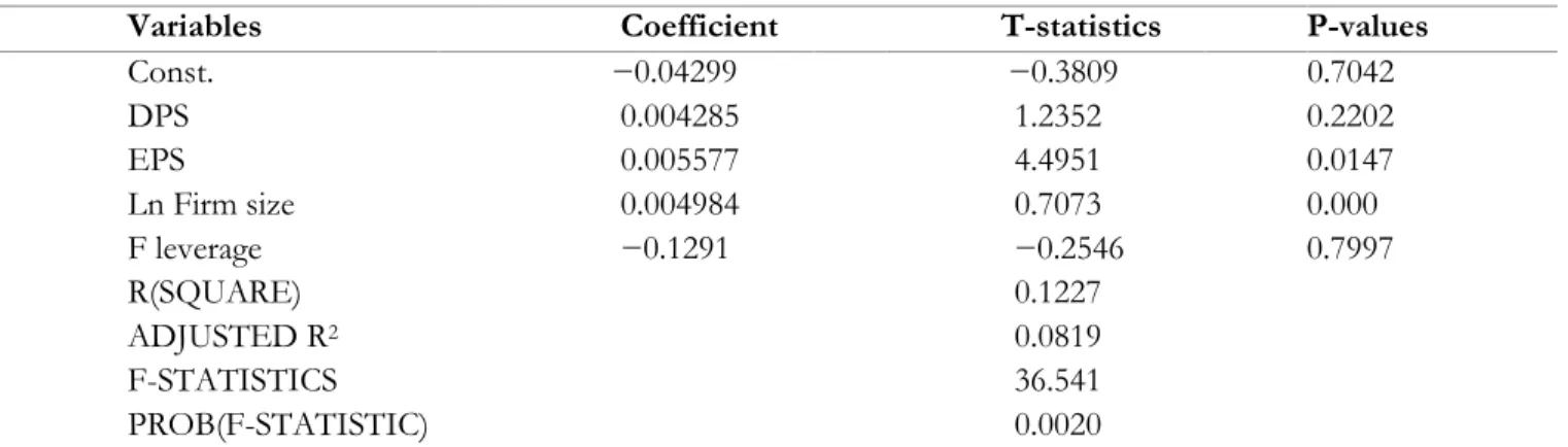 Table 4 - Regression Analysis 