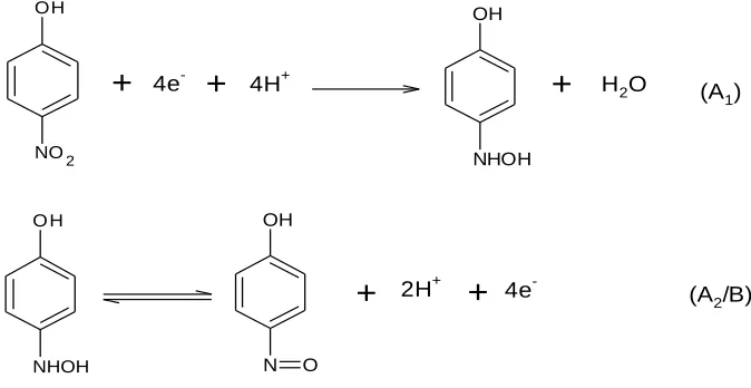 Table 1. The recognition ability of various CDs/CRG/GCE for NP isomers 