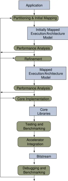 Figure 4: Task graph with two tasks accessing a memory task