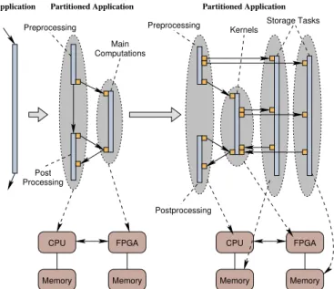 Figure 7: Example of a refinement by streaming data through a set of tasks
