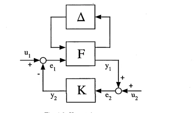 Fig. 1.3: Uncertain system.