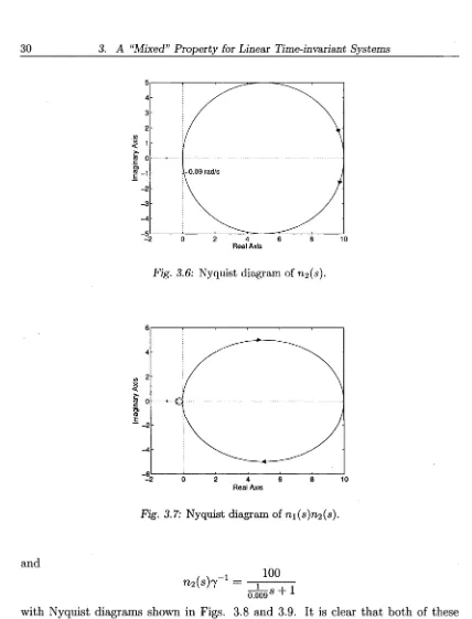 Fig. 3.7: Nyquist diagram of n\(s)n 2 {s).