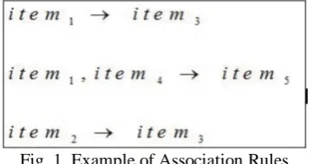 Fig. 1. Example of Association Rules 