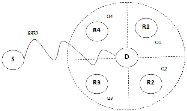 Figure 1 Multipath Routing with Multiple Replica Nodes Scheme 