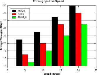 Fig 4b Transmission Delay vs Pause time 