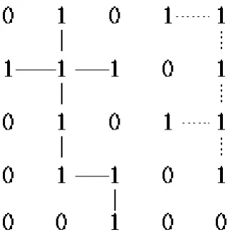 Figure 1 Two connected components based on 4-connectivity. 