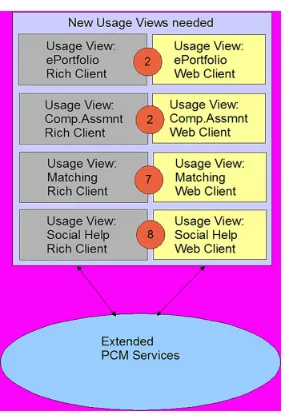 Figure 1. High Priority Usage Profiles (= Usage Views)  