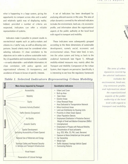 Table 1. Selected Indicators Representing 