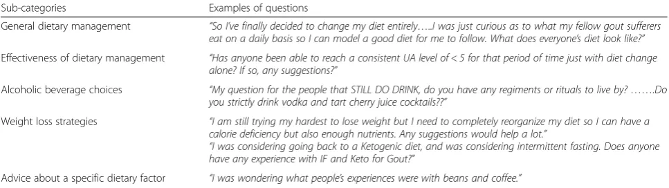 Table 4 Questions about diet