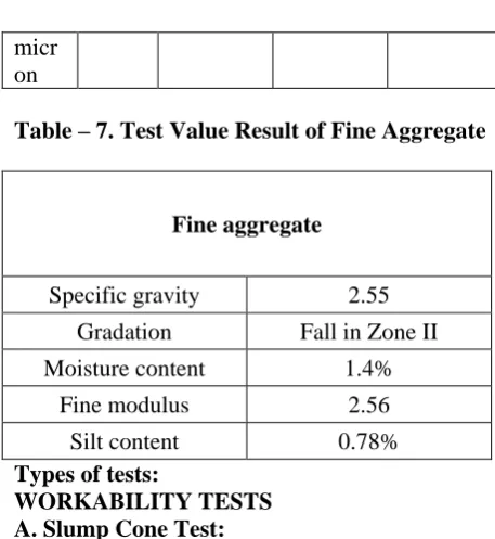 Table – 7. Test Value Result of Fine Aggregate  