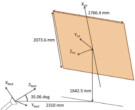 Figure 9. Fixed antenna architecture.
