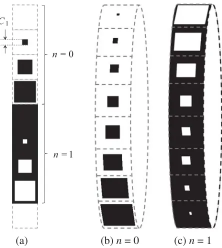 Figure 1. 1D geometrical cycle of the 1st order Phoenix cell. (a) Unwrapped version. Wrapped version— (b) front side and (c) back side.