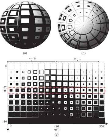 Figure 3. Spherical representation with three overviews. (a) Front side view (Top view (θ = 90◦, φ = 0◦)