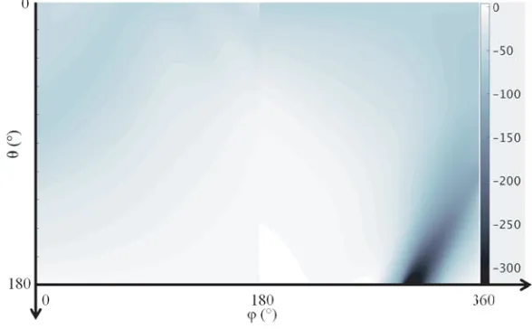 Figure 5. RTE-TE phase evolution along the equatorial cycle at the central frequency 3.9 GHz.