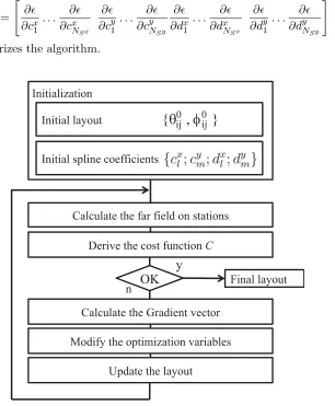 Figure 7 summarizes the algorithm.